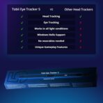 Tobii Eye Tracker 5 - Head Tracking and Eye Tracking in One Device for Games in India - Image 3
